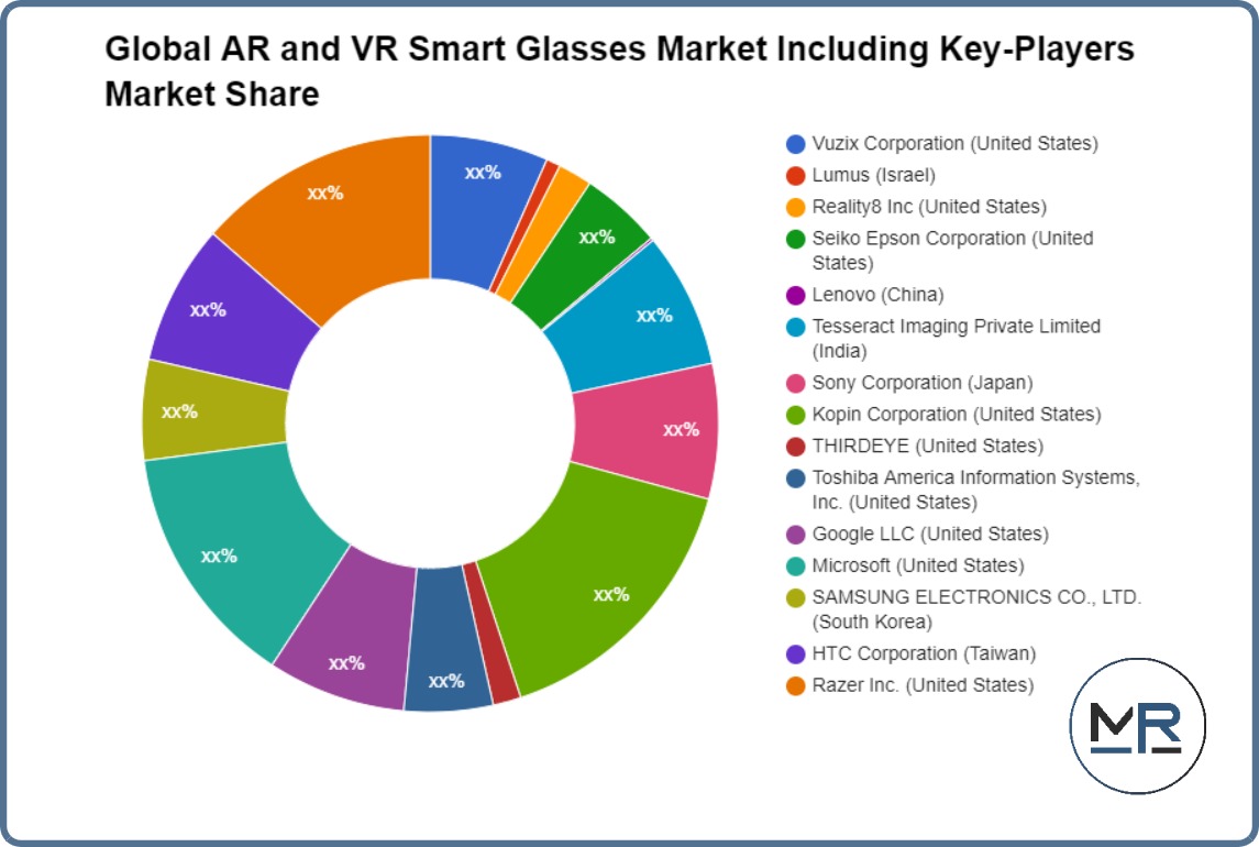 Global AR and VR Smart Glasses Market