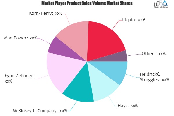 Executive Search (Headhunting) Market
