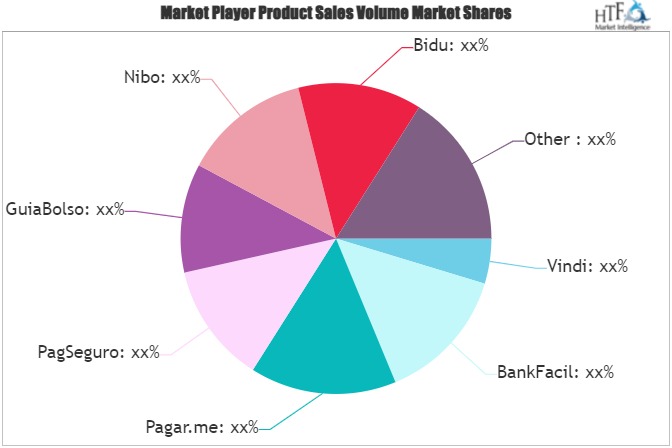 Fintech Market