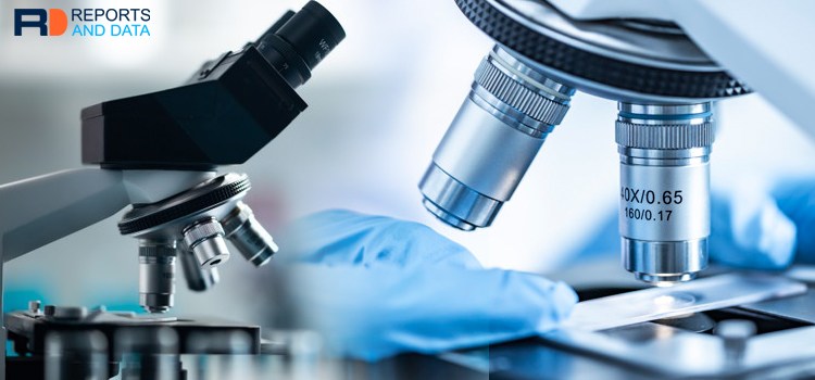 ABS (Acrylonitrile Butadiene Styrene) Resin Market