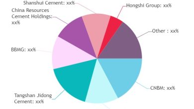 Photo of SWOT Analysis of Cement Market by Size, Status and Forecast to 2022-2028