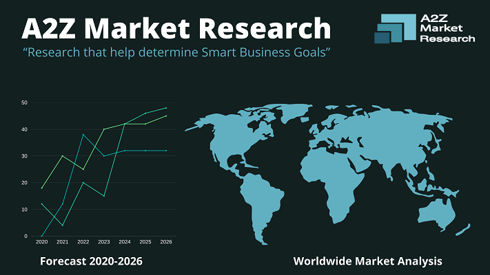 Cefaclor, Cefaclor market, Cefaclor market research, Cefaclor market report, Cefaclor Market comprehensive report, Cefaclor market forecast, Cefaclor market growth, Cefaclor Market in Asia, Cefaclor Market in Australia, Cefaclor Market in Europe, Cefaclor Market in France, Cefaclor Market in Germany, Cefaclor Market comprehensive analysis, COVID 19 impact on Cefaclor market, Eli Lilly and Company, GSK, CJ CheilJedang, Chong Kun Dang, Astellas
