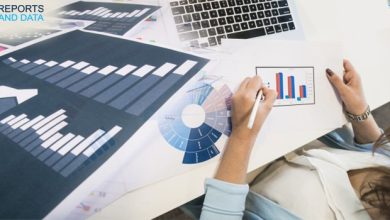 Photo of Retail Banking Market Revenue, SWOT, PEST Analysis, Growth Factors, 2020–2028